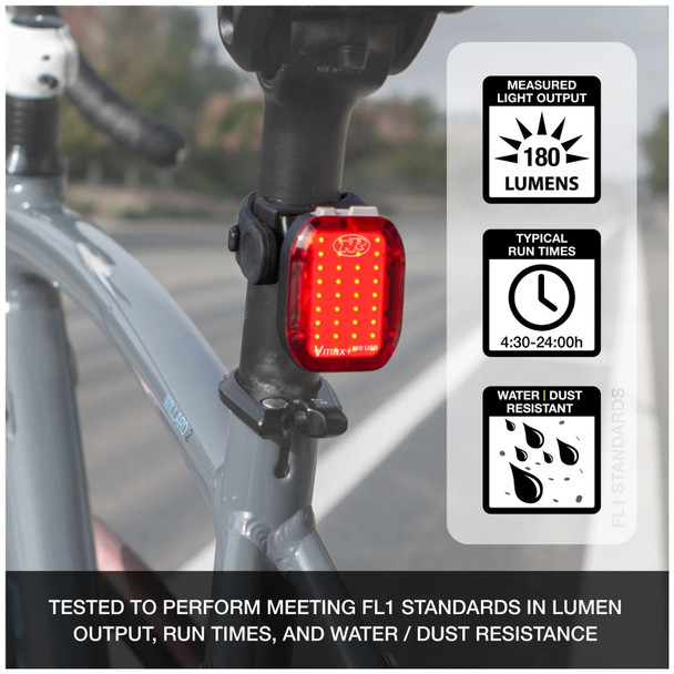 product variation NITERIDER Lumina Micro 1150/Vmax+ 180 Combo Front and Rear Light Set (6819) image