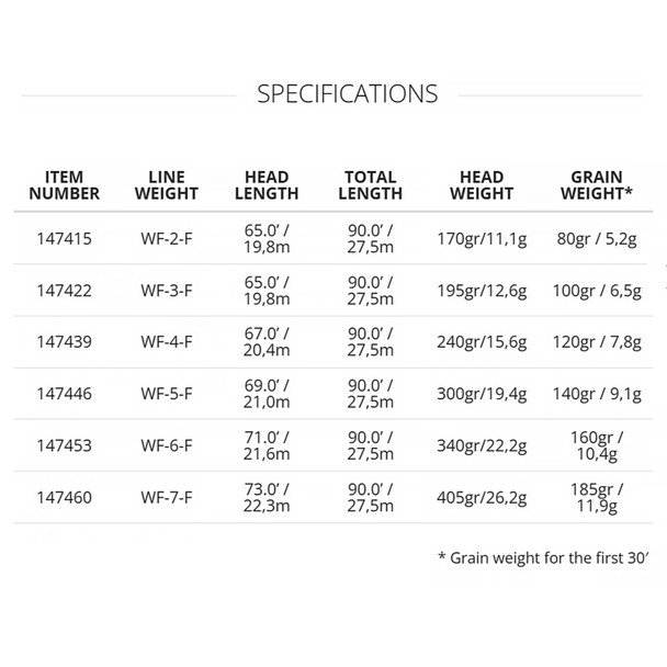 product variation SCIENTIFIC ANGLERS Amplitude Textured Trout Expert WF-4-F Leather/Sage Green/Buckskin Fly Line (147439) image