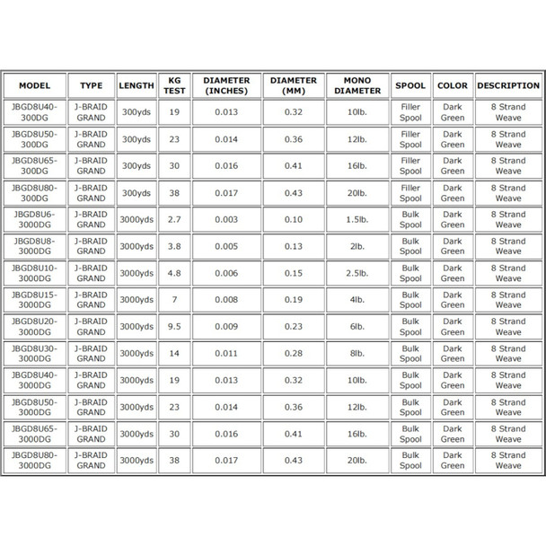 product variation 3000yds | 4.8kg |Bulk Spool | Dark Green image