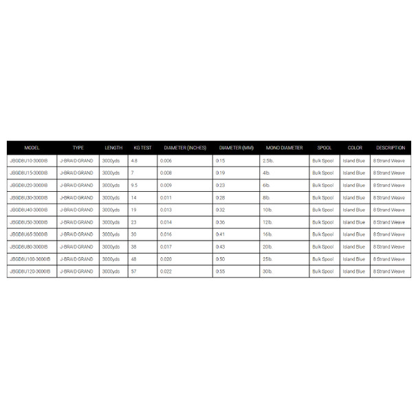 product variation 3000yds | 57kg | Bulk Spool | Island Blue image