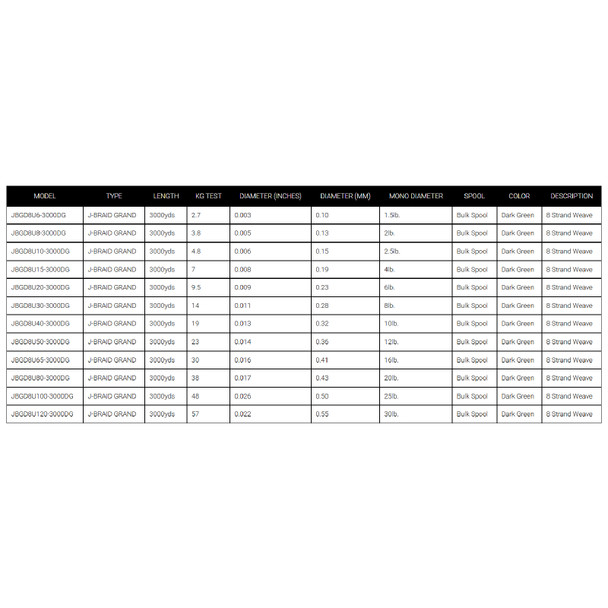 product variation 3000yds | 57kg |Bulk Spool | Dark Green image