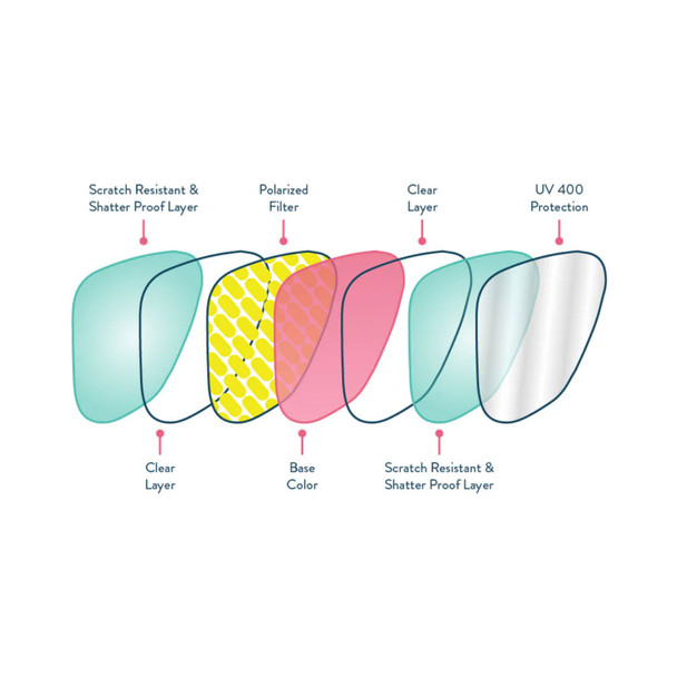 product variation GOODR Chocolatiers Caramel Hot Tub OG Sunglasses (G00597-OG-01) image