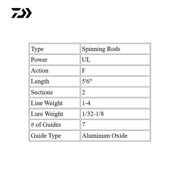 product variation UL  5'6" 2pc image
