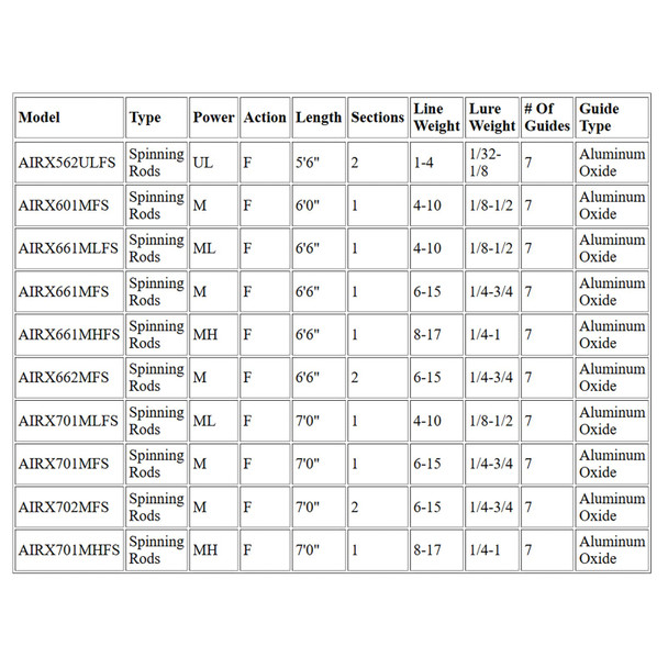 product variation MH 6'6" 1pc image