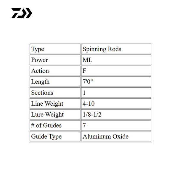 product variation ML 7'0" 1pc image