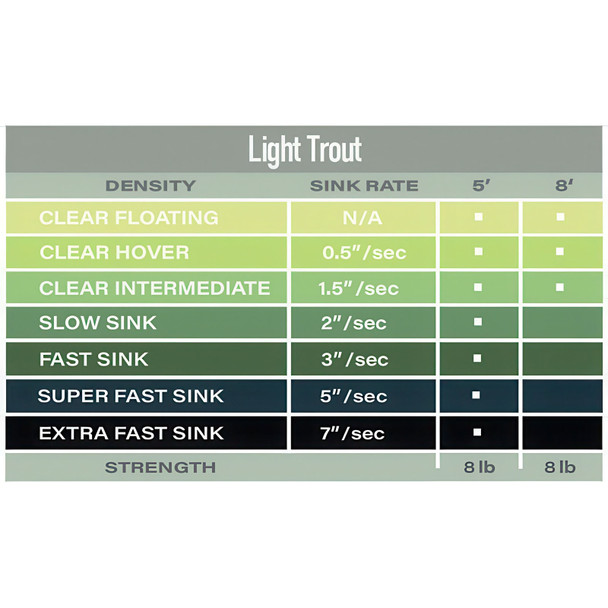 product variation AIRFLO 5ft Light Trout Set (PS-LT5) image