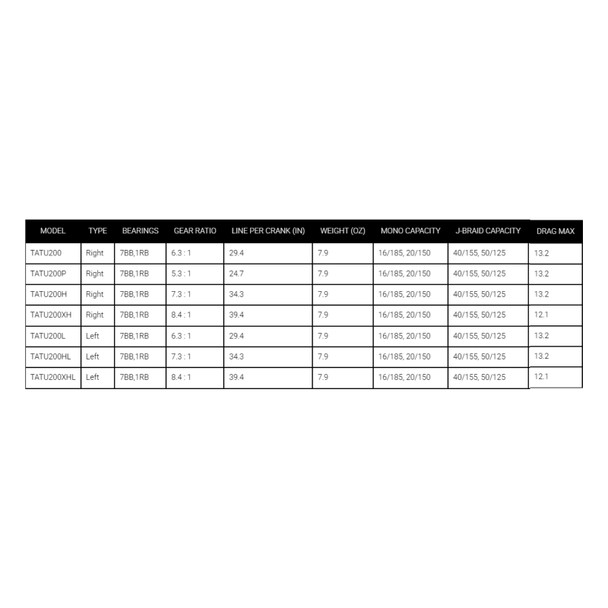 product variation TATU200 (Right Hand - 6.3 : 1) image