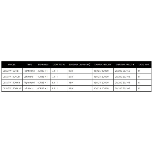 product variation Left Hand / 7.1 : 1 image