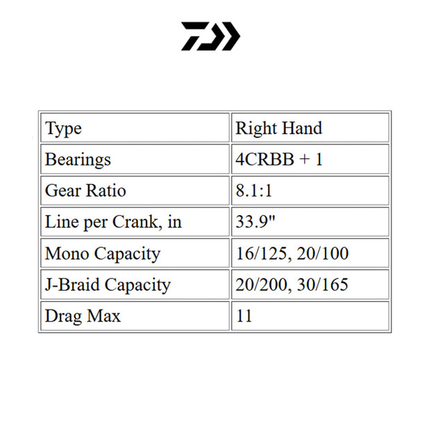 product variation Right Hand / 8.1 : 1 image