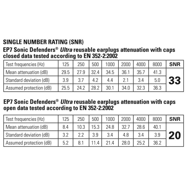 product variation SUREFIRE EP7 Sonic Defender Ultra Medium Black Ear Plug (EP7-BK-MPR) image