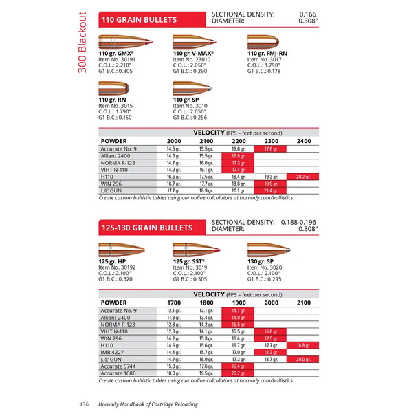 product variation HORNADY 11th Edition Handbook Of Cartridge Reloading (99241) image