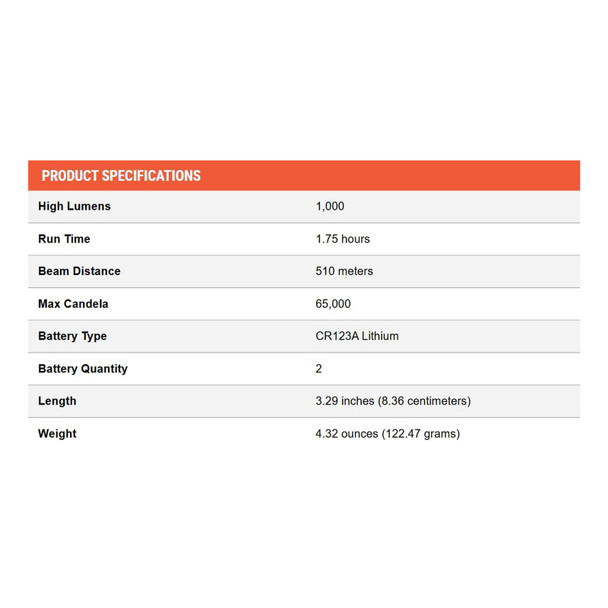 product variation TLR-1 HP Long Gun Kit | Black image