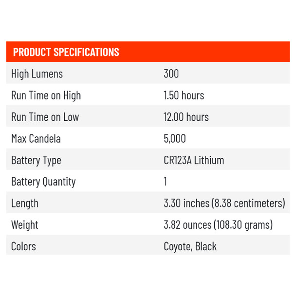 product variation Coyote image
