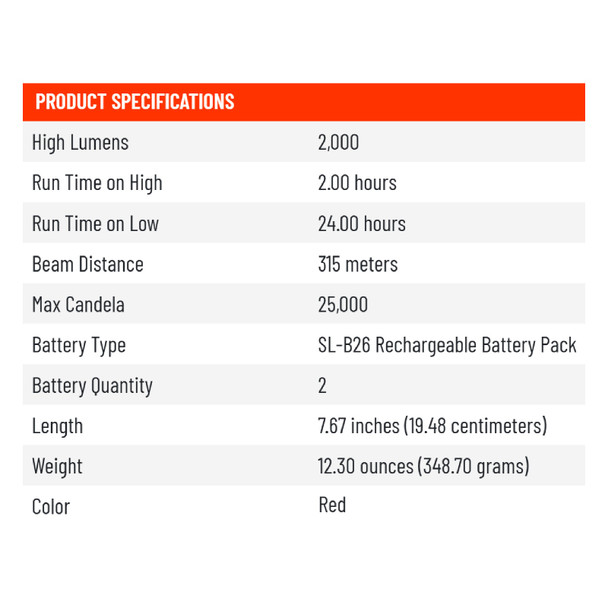 product variation STREAMLIGHT Stinger 2020 120V AC/12V DC Red Rechargeable Professional Flashlight w/ 1 Holder Charger (78121) image