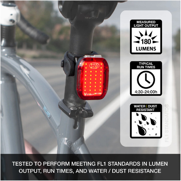 product variation NITERIDER Swift 700 and Vmax+ 180 Combo Front and Rear Light Set (6817) image