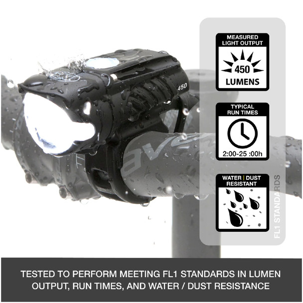product variation NITERIDER Swift 450 and Vmax+ 180 Combo Front and Rear Light Set (6816) image