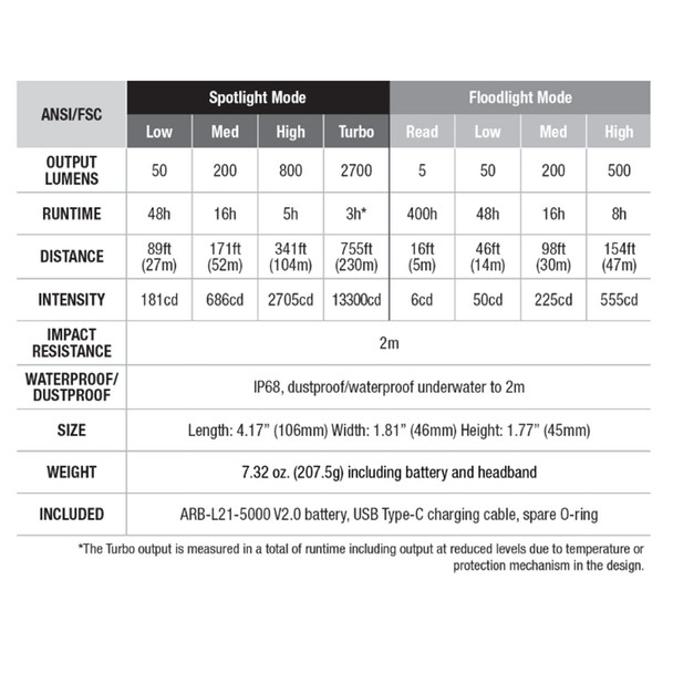 product variation FENIX HM71R 2700 Lumens Black Rechargeable Headlamp (HM71R) image