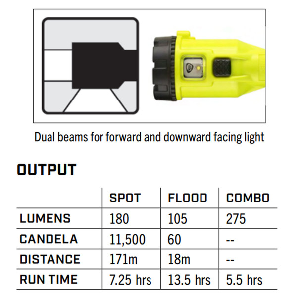 product variation STREAMLIGHT Dualie Rechargeable 120V/100V AC Yellow Flashlight (68732) image