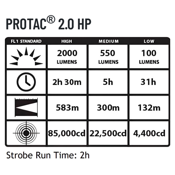 product variation STREAMLIGHT ProTac 2.0 HP Rechargeable Flashlight (89023) image