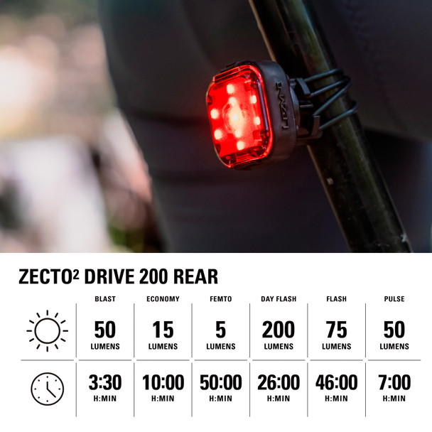 product variation Lezyne Zecto2 Drive 200+ Rear Bicycle Light image