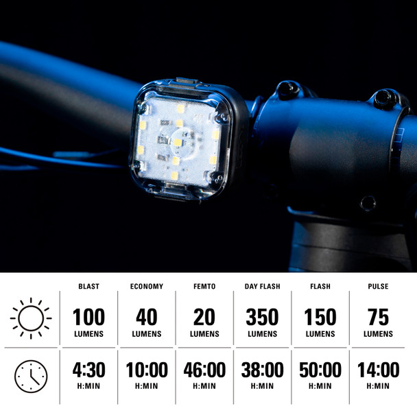 product variation LEZYNE Zecto2 Drive 350 Front Bike Light - Gloss Black image