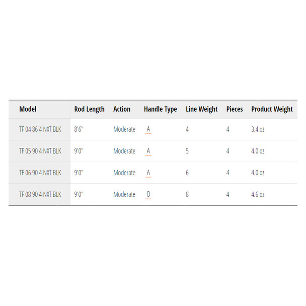 product variation TEMPLE FORK OUTFITTERS NXT Black Label 8 wt 9ft Fly Rod (TF-08-90-4-NXT-BLK) image