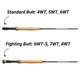 product variation REDINGTON 490-4 Wrangler Fly Fishing Rod (5-5038T-490-4) image