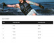 product variation RADAR Men's X 3.0 Navy Vortex M CGA Life Vest (244304) image