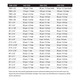 product variation LEZYNE 20g Threaded CO2 Bicycle Tire Inflation Cartridges, 5-Pack (1-C2-CRTDG-V120P5) image
