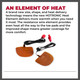 product variation HOTRONIC XLP C Heat Elements with Cambrelle Covers (01-0100-407) image