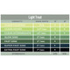 product variation AIRFLO 5ft Light Trout Set (PS-LT5) image