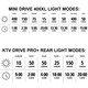 product variation LEZYNE Mini Drive 400XL With KTV Drive Pro+ Pair Light Kit (1-LED-24P-V704) image