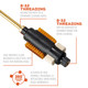 product variation FIX IT STICKS Quick Action Brush for Model 700s (FISQABP) image