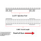 product variation EVOLUTION GUN WORKS HD CZ 557 Short Action 20 MOA Picatinny Rail Scope Mount (80926) image