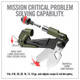 product variation REAL AVID/REVO Gun Tool CORE for Shotgun (AVGTCOR-SG) image
