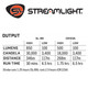 product variation STREAMLIGHT ProTac Rail Mount 1L-X 500 Lumens Black Tactical Light (89026) image
