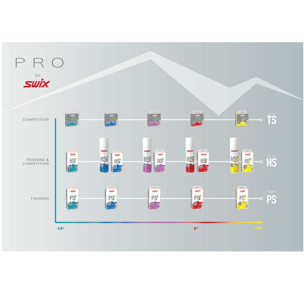 【swix】HS8.PS8 PS8 Red -4°C/+4°C, 60g | Swix