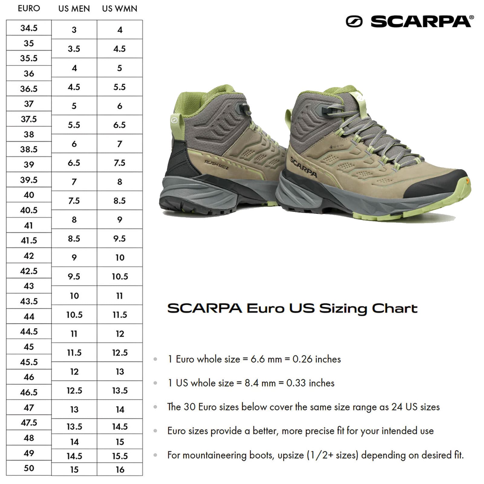SCARPA Rush 2 Pro Mid GTX Hiking Boots 63134-202-SagAlo