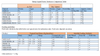 Liquid feed comparison table