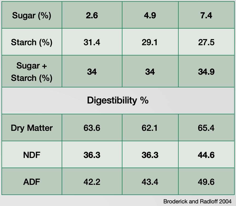 fibre digestion