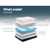 King Sigle Size Mattress Euro Top Bed Bonnell Spring Foam 21cm