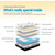 Single Size Euro Spring Foam Mattress M01