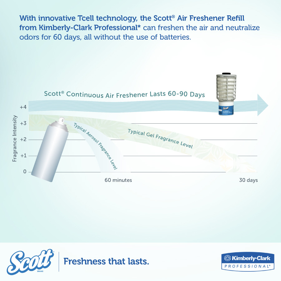 Kimberly-Clark Scott Continuous Air Freshener Refill, Ocean, 91072 (6 refills/case)