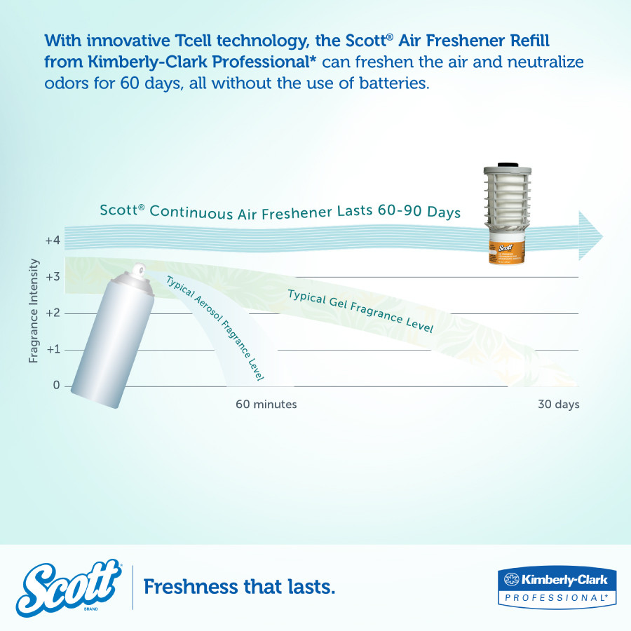 Kimberly-Clark Scott Continuous Air Freshener Refill, Mango, 12373 (6 refills/case) (KCC 12373)
