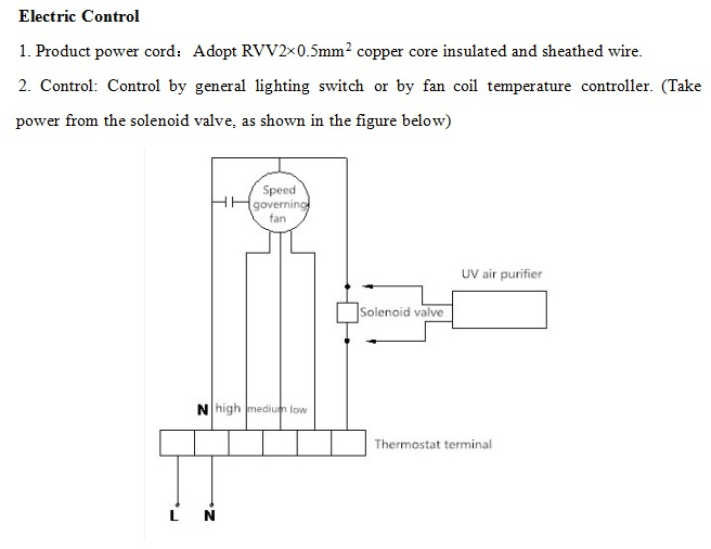 UV Central HVAC Air Purifier Wiring
