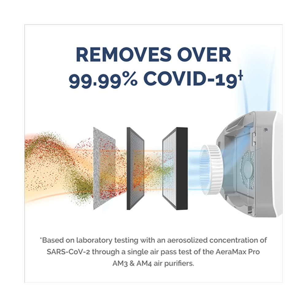 Coronavirus Air Purifier | Fellowes Air Purifier