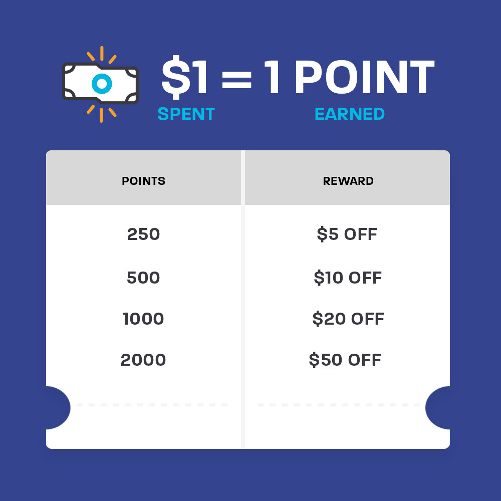 Zogics Discounts