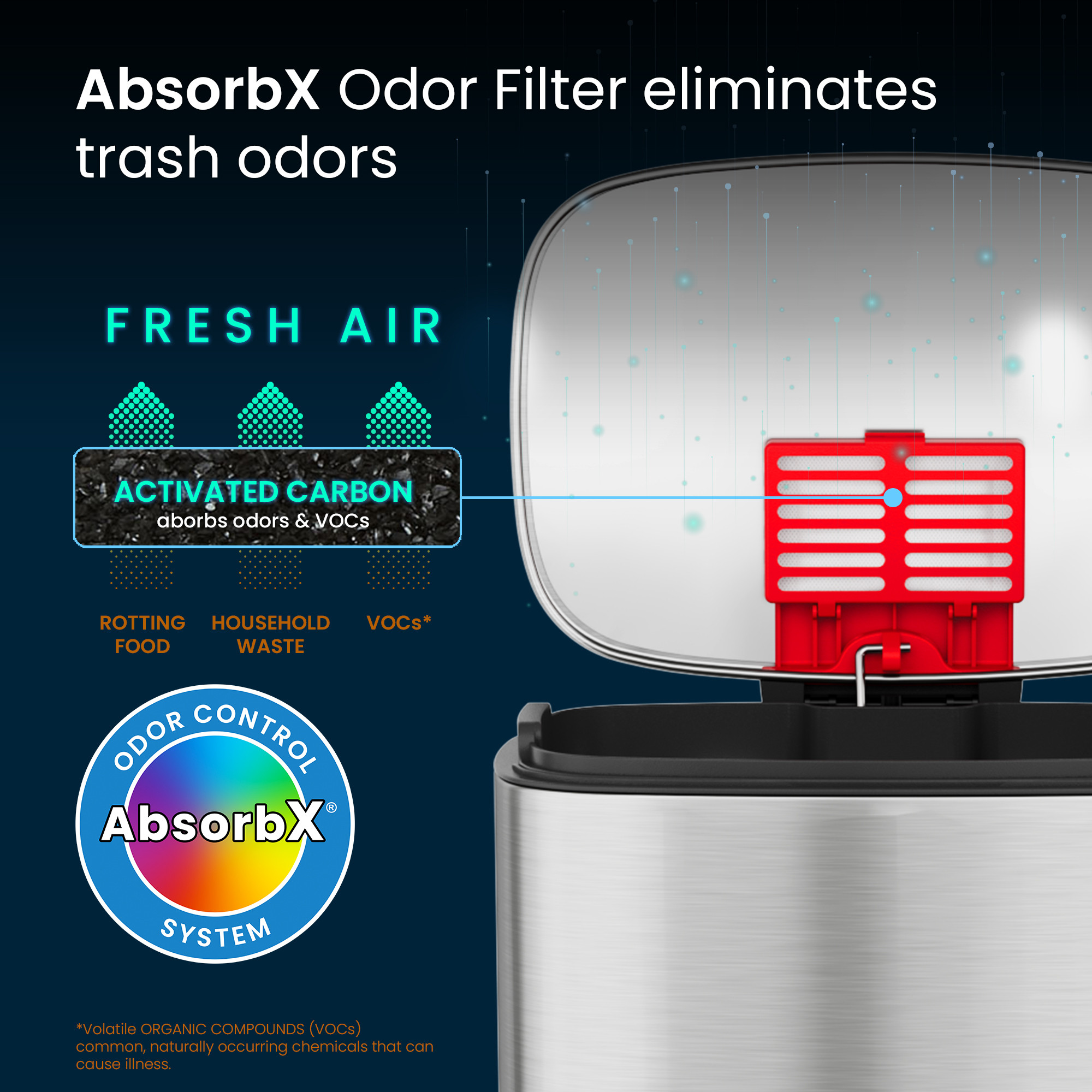 absorbx technology