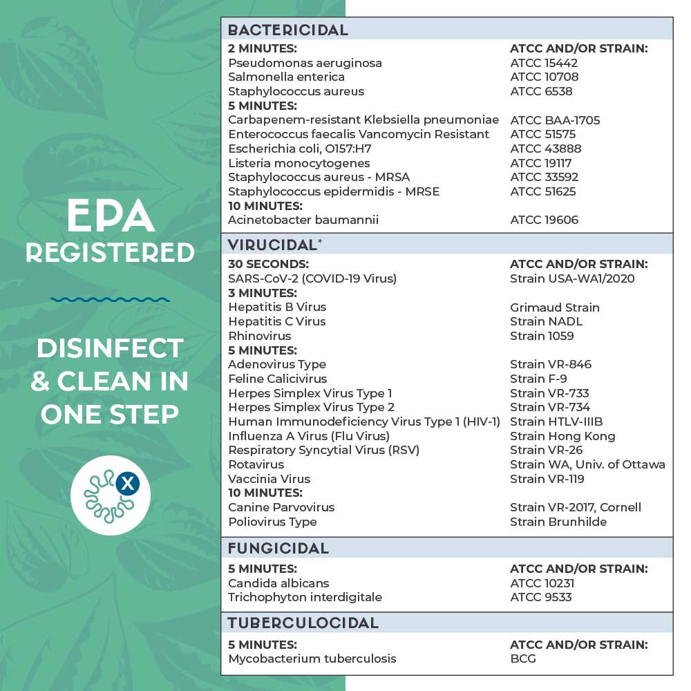Bulk EPA Registered Wipes