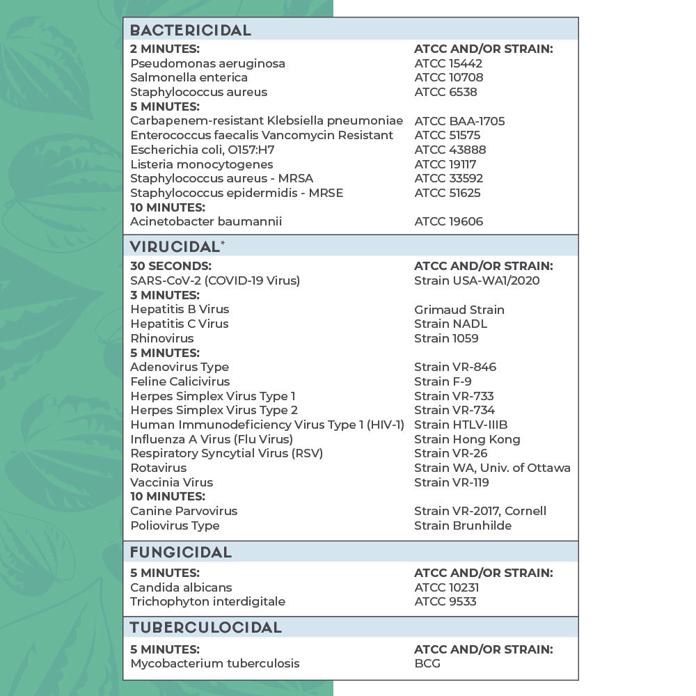 Bulk EPA Registered Wipes